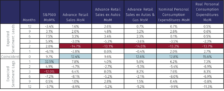 ncConsumer sentiment4.png